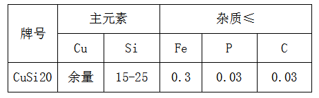 銅硅合金批發