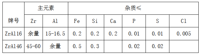 鋯鋁合金報價