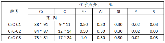 優質碳化鉻